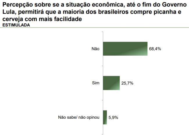 parana-pesquisas-situação-financeira-abril-2025-4 Levantamento Paraná Pesquisas com eleitores brasileiros sobre a percepção da própria situação financeira no governo Lula, publicado em abril de 2025.