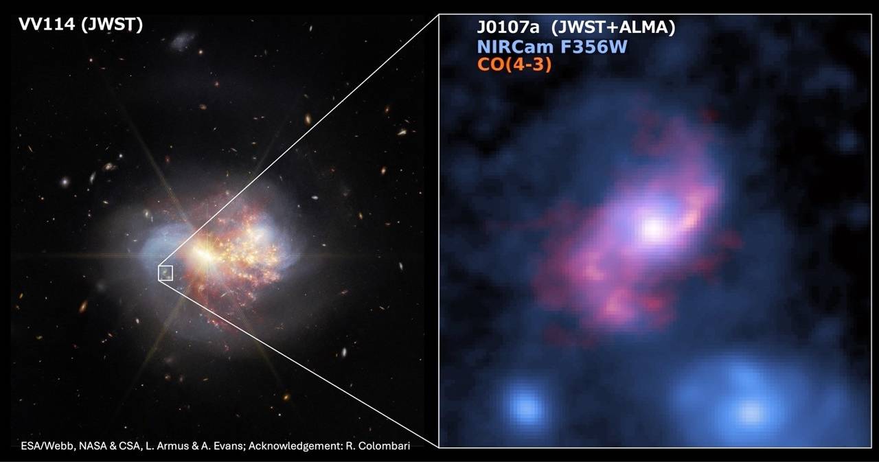 Left: Near-infrared image of a nearby galaxy VV114 and the background monster barred spiral galaxy J0107a at z=2.467 captured by the James Webb Space Telescope (credit: NASA). Right: Stellar and molecular gas distribution of J0107a