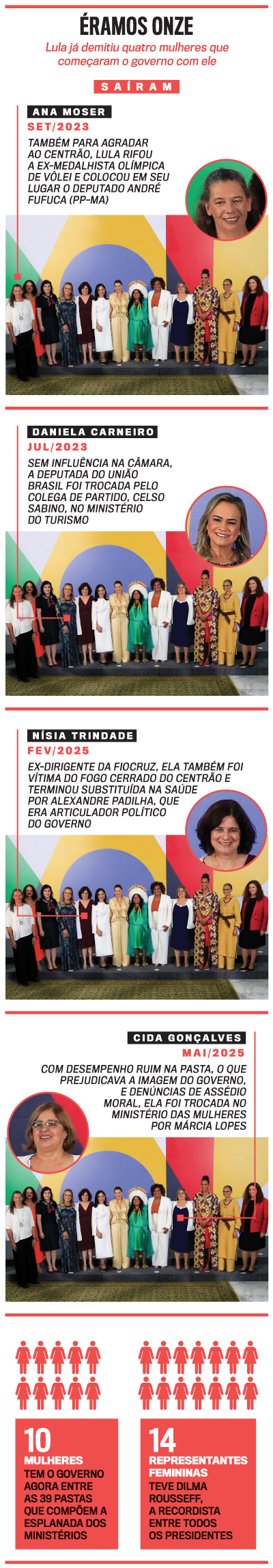 arte mulheres