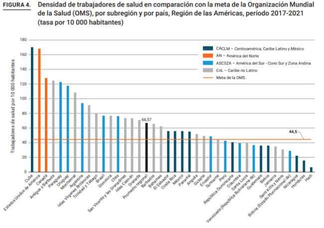 densidade profissionais saude americas grafico-densidade-profissionais-saude-america