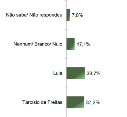 Levantamento Paraná Pesquisas para o governo federal com eleitores do Rio de Janeiro, publicado em maio de 2025
