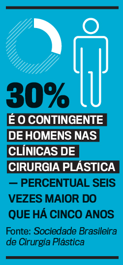 arte beleza masculina