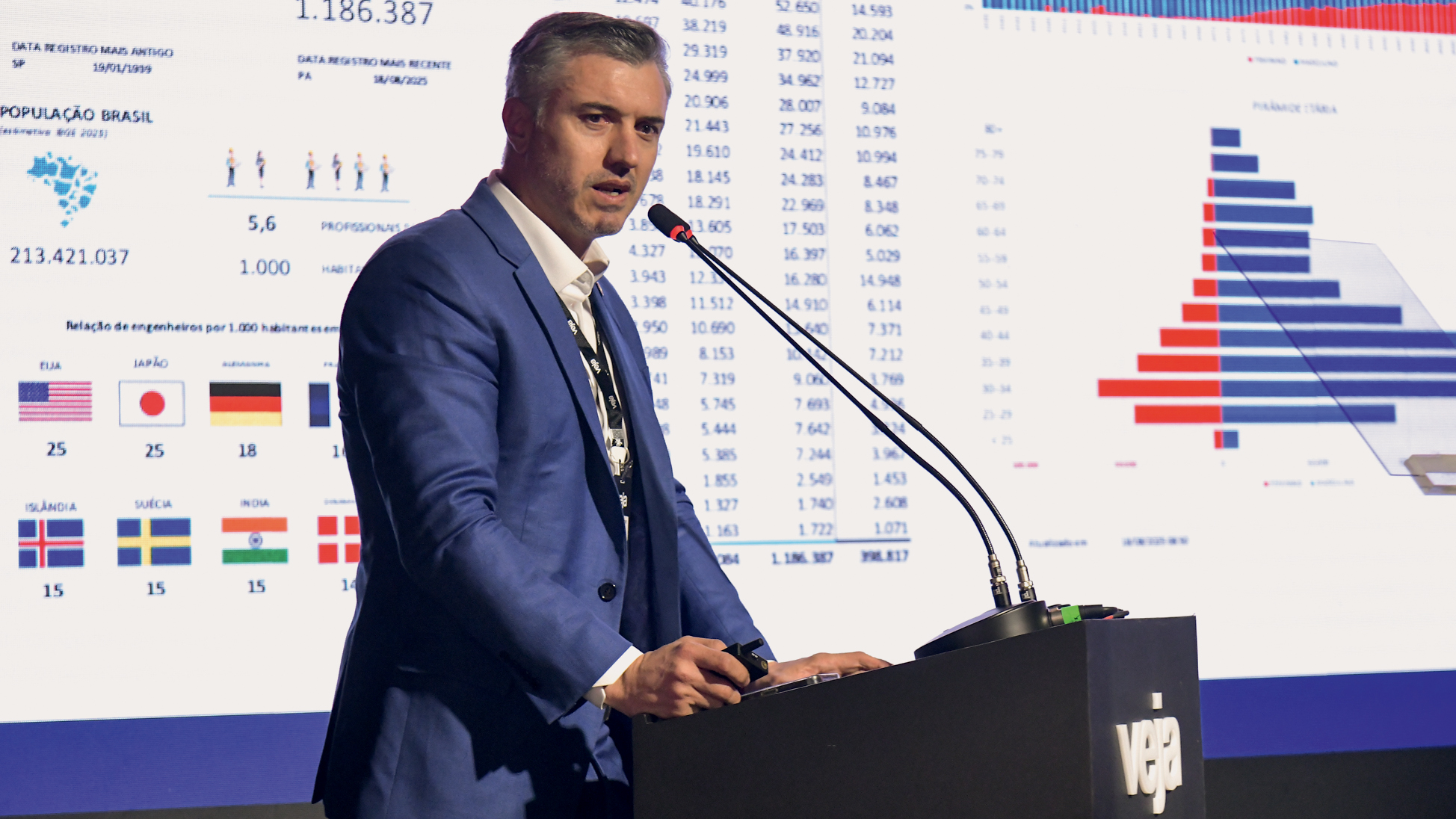 ALERTA -&ensp;Marchese, presidente do Confea: faltam engenheiros no Brasil