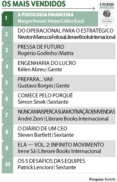 mais vendidos