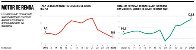 artes-PIB-2960-1 Evolução no mercado de trabalho