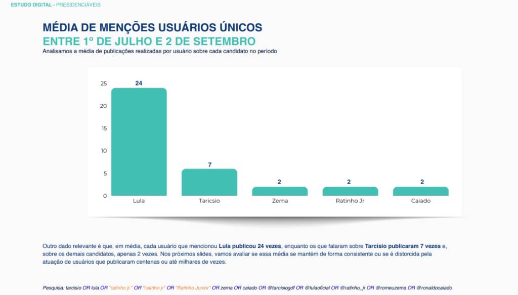 Estudo Digital Presidenciáveis