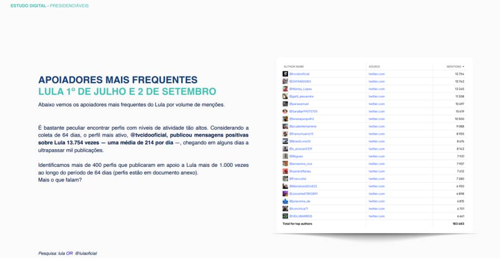 Estudo Digital Presidenciáveis