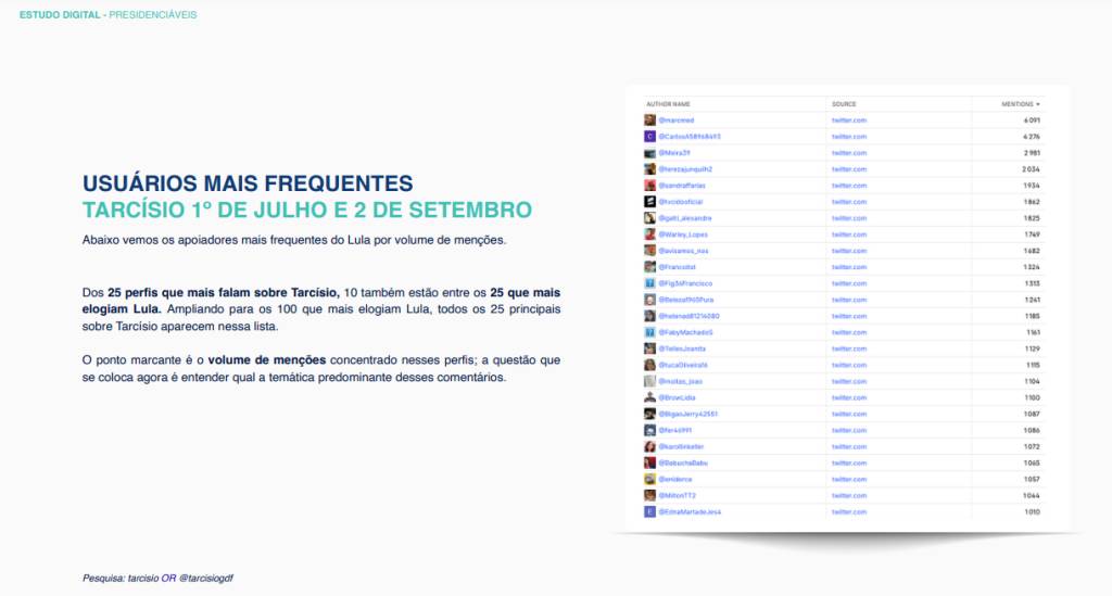 Estudo Digital Presidenciáveis