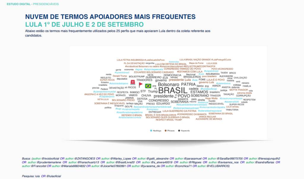 Estudo Digital Presidenciáveis