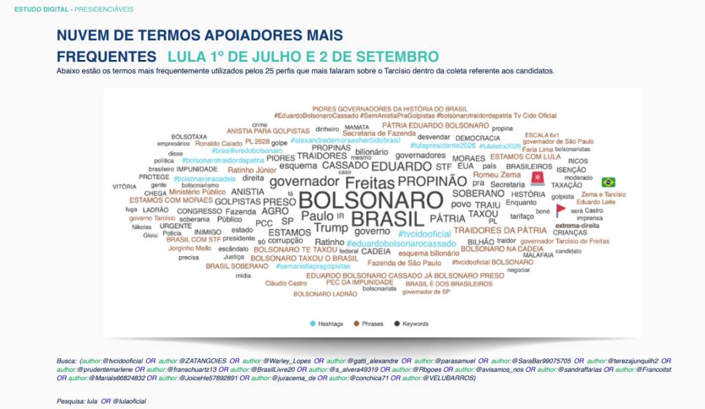 Estudo Digital Presidenciáveis