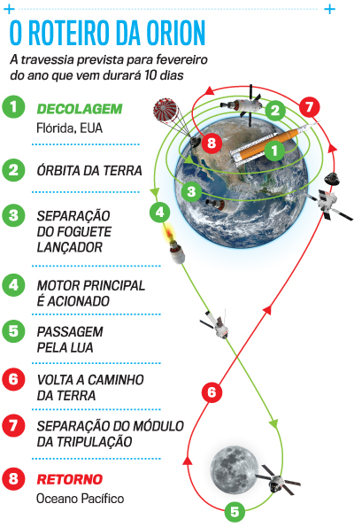 arte Lua