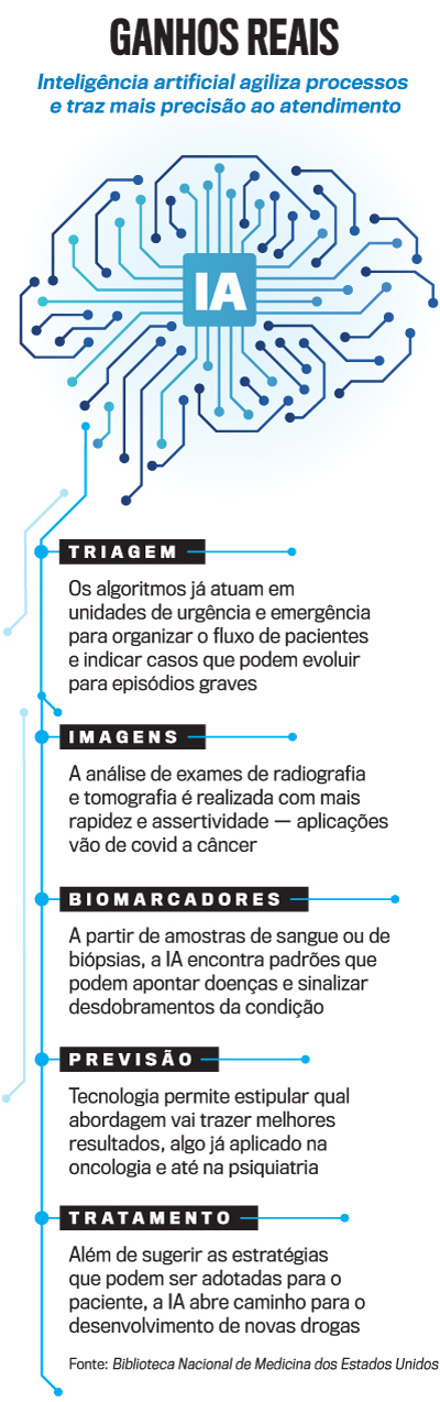 arte IA Sa&uacute;de