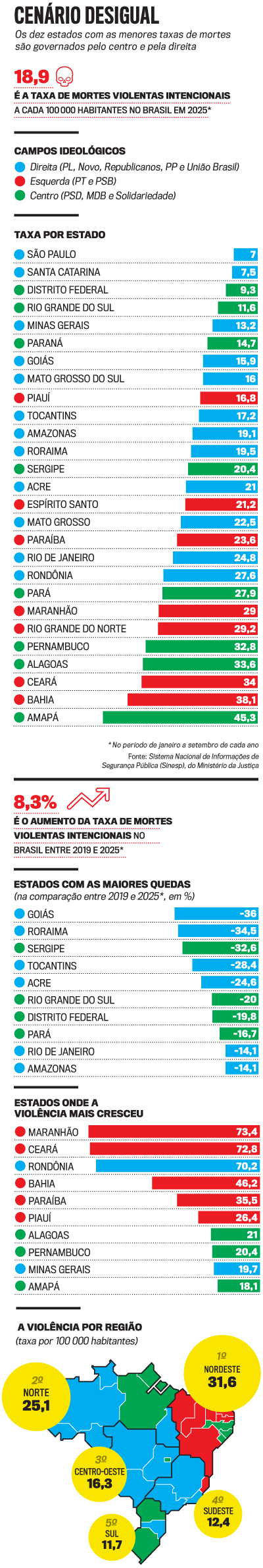 arte seguran&ccedil;a