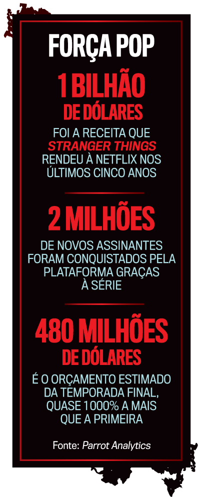 arte Stranger Things