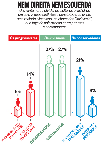 artes invis&iacute;veis