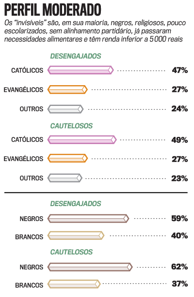 arte invis&iacute;veis