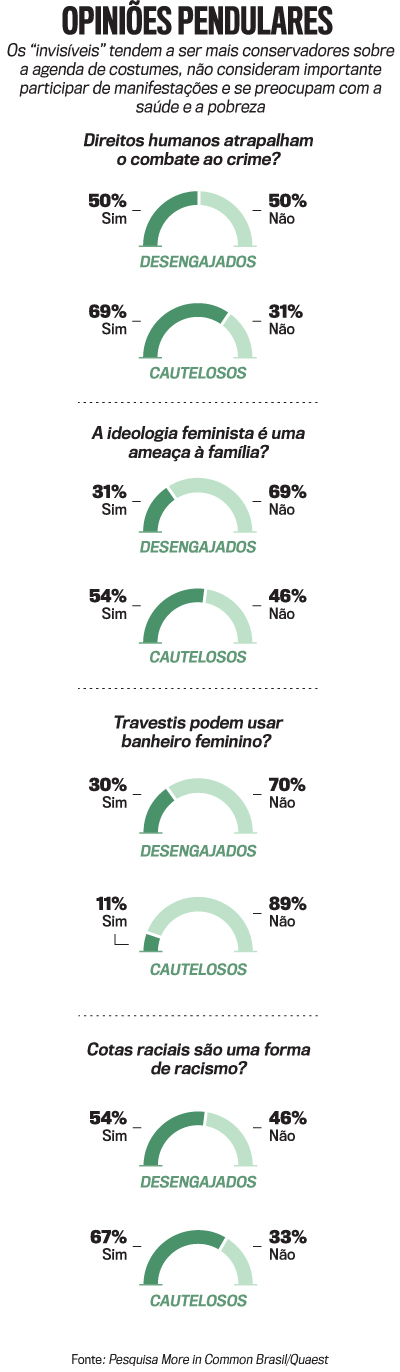 arte invis&iacute;veis