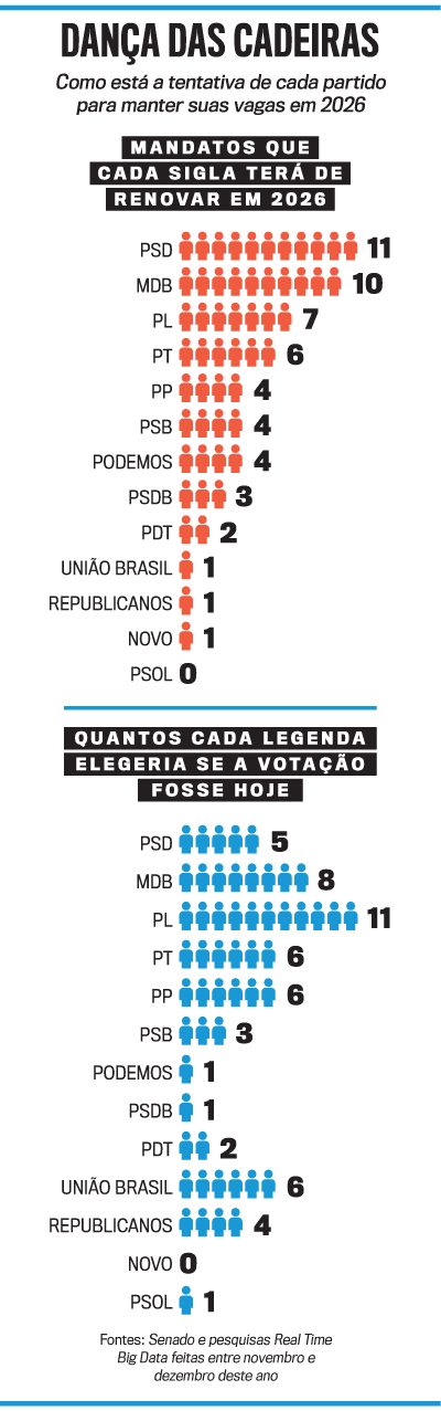 arte elei&ccedil;&otilde;es Senado