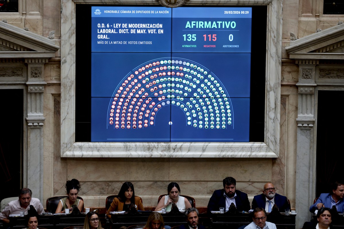 Reforma trabalhista de Milei avança na Câmara mesmo após greve geral