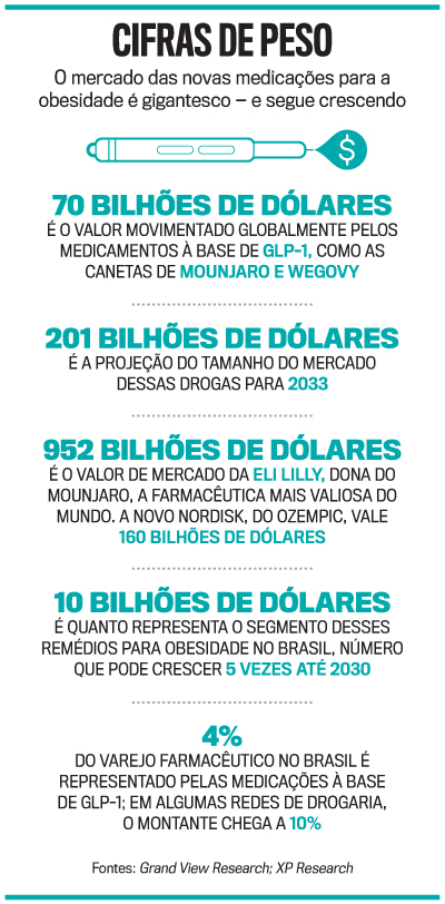 arte obesidade
