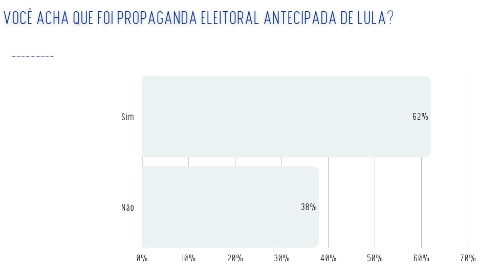 Levantamento Real Time Big Data sobre a homenagem da Acad&ecirc;micos de Niter&oacute;i ao presidente Lula no Carnaval, publicado em fevereiro de 2026