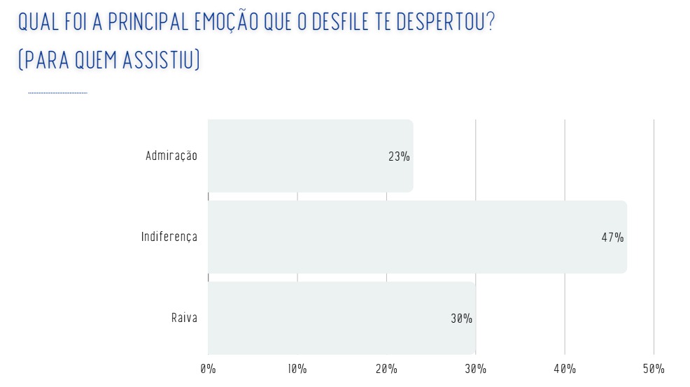Levantamento Real Time Big Data sobre a homenagem da Acad&ecirc;micos de Niter&oacute;i ao presidente Lula no Carnaval, publicado em fevereiro de 2026