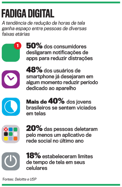 arte gera&ccedil;&atilde;o offline