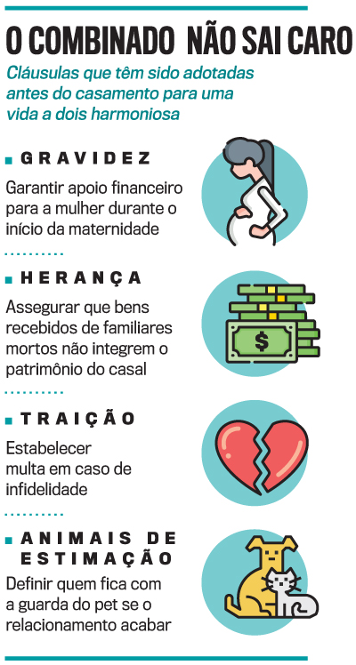arte pacto antenupcial