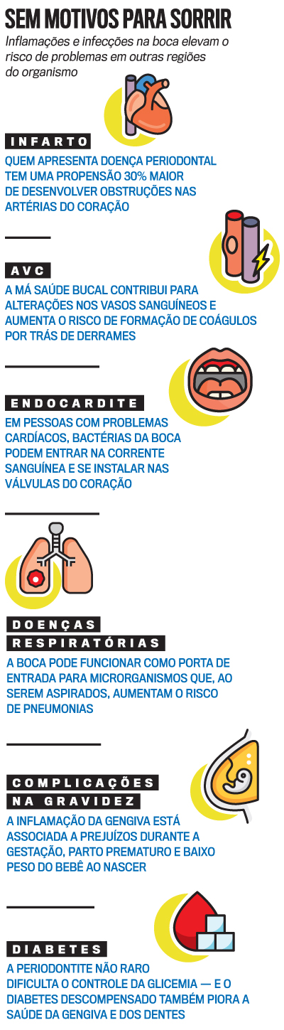 arte sa&uacute;de bucal