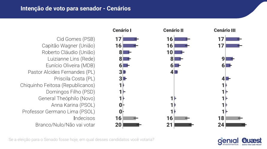 Senado CE Genial-Quaest