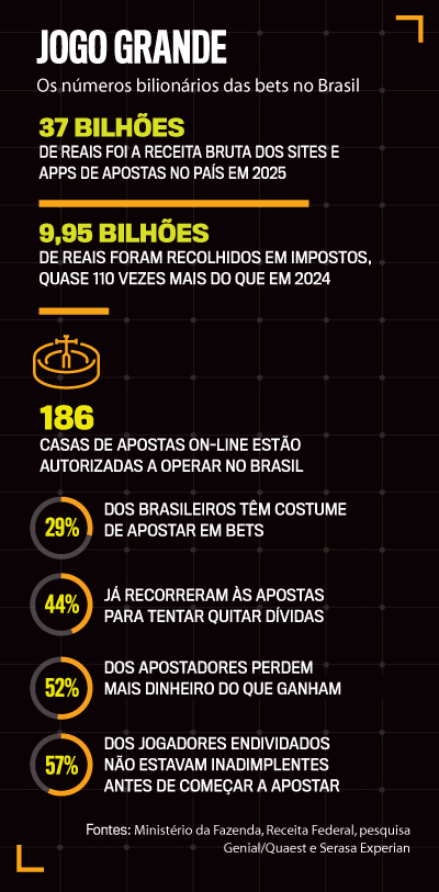 arte Bets