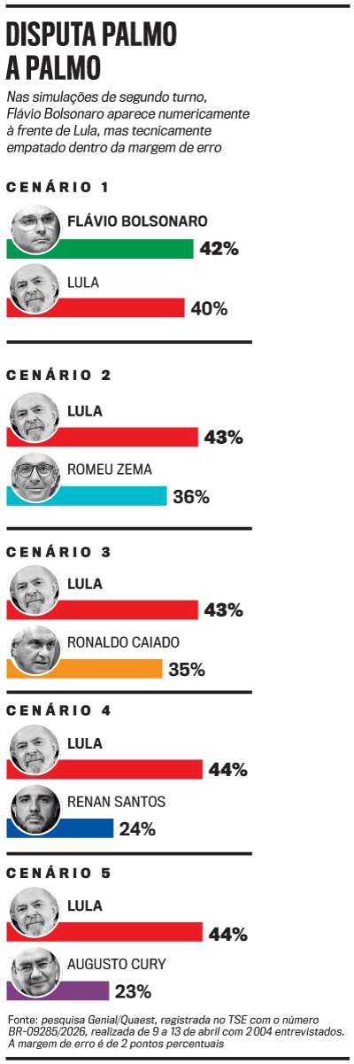 arte pesquisa bolsonarismo