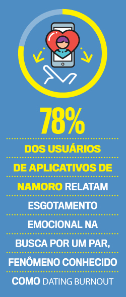 arte relacionamentos