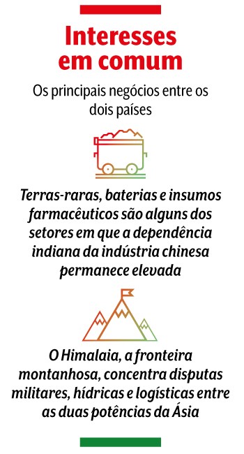 Infogr&aacute;fico sobre 