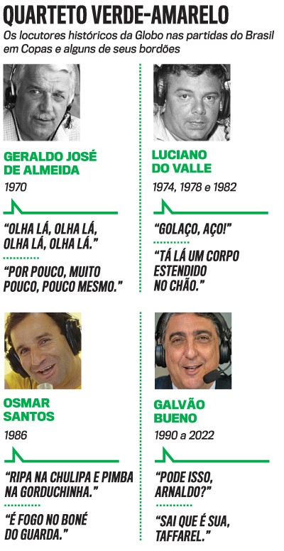 Infogr&aacute;fico 