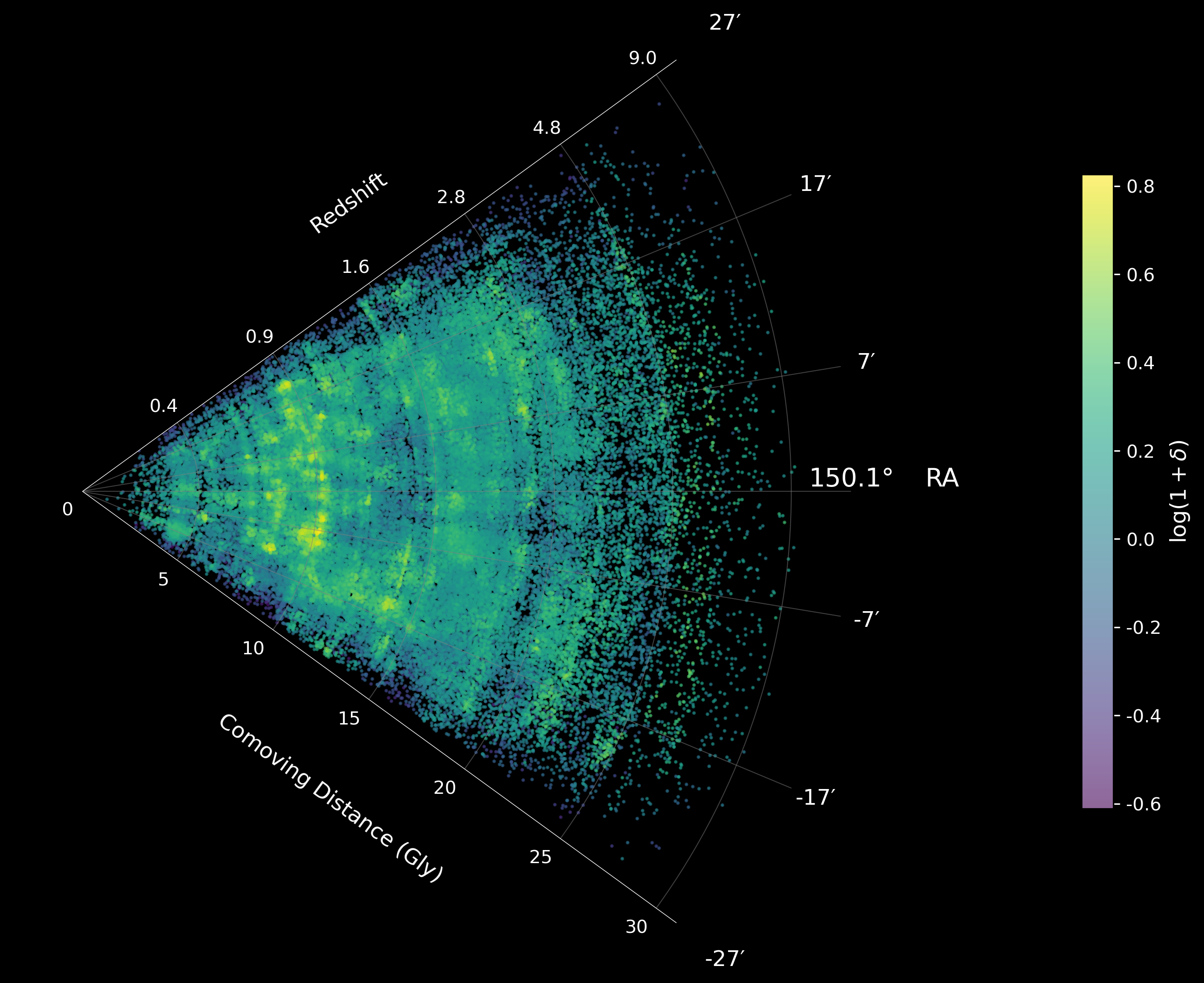 Mapa que mostra o ‘passado’ do universo é divulgado por astrônomos