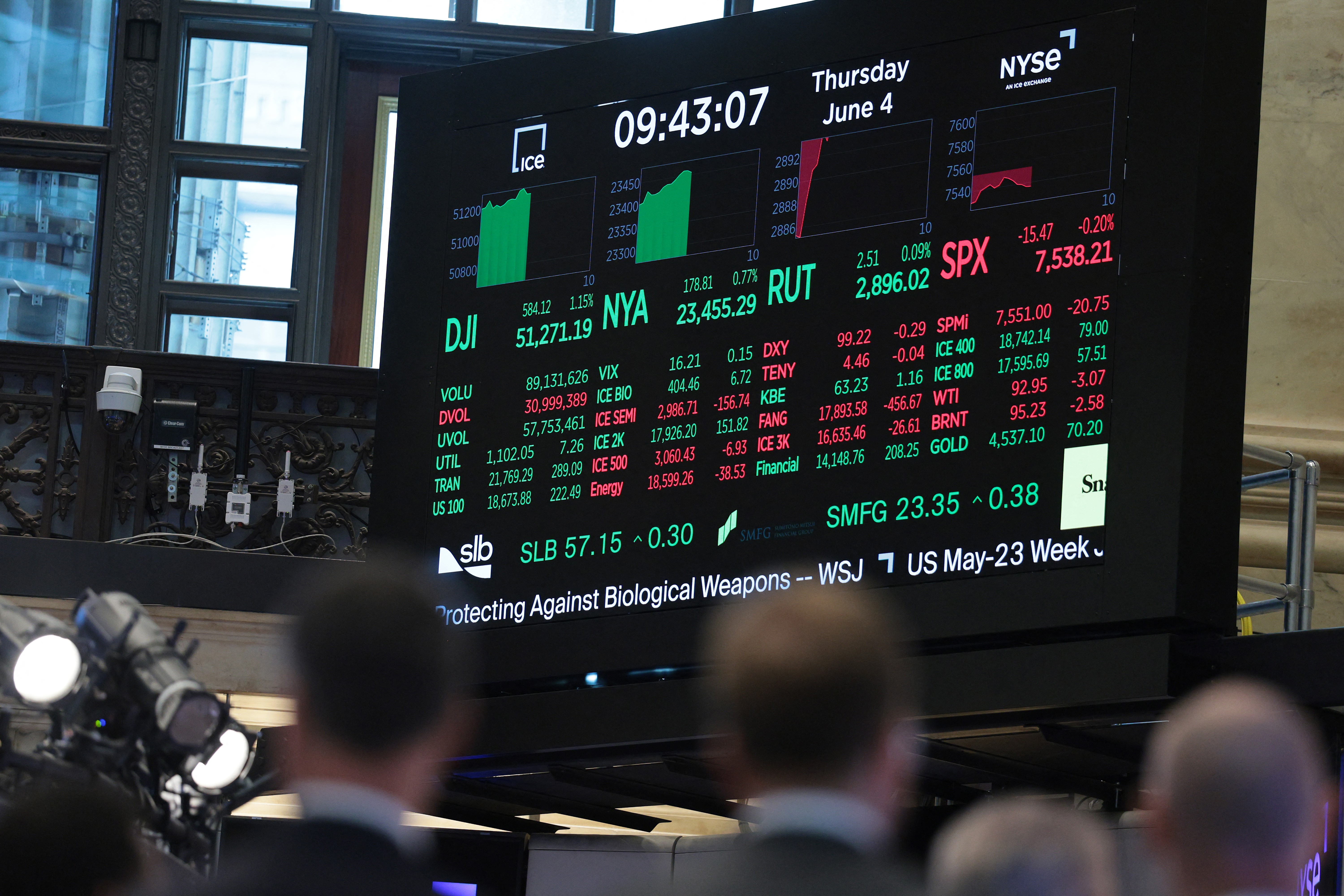 Bolsas americanas recuam à espera de dados de emprego nos EUA