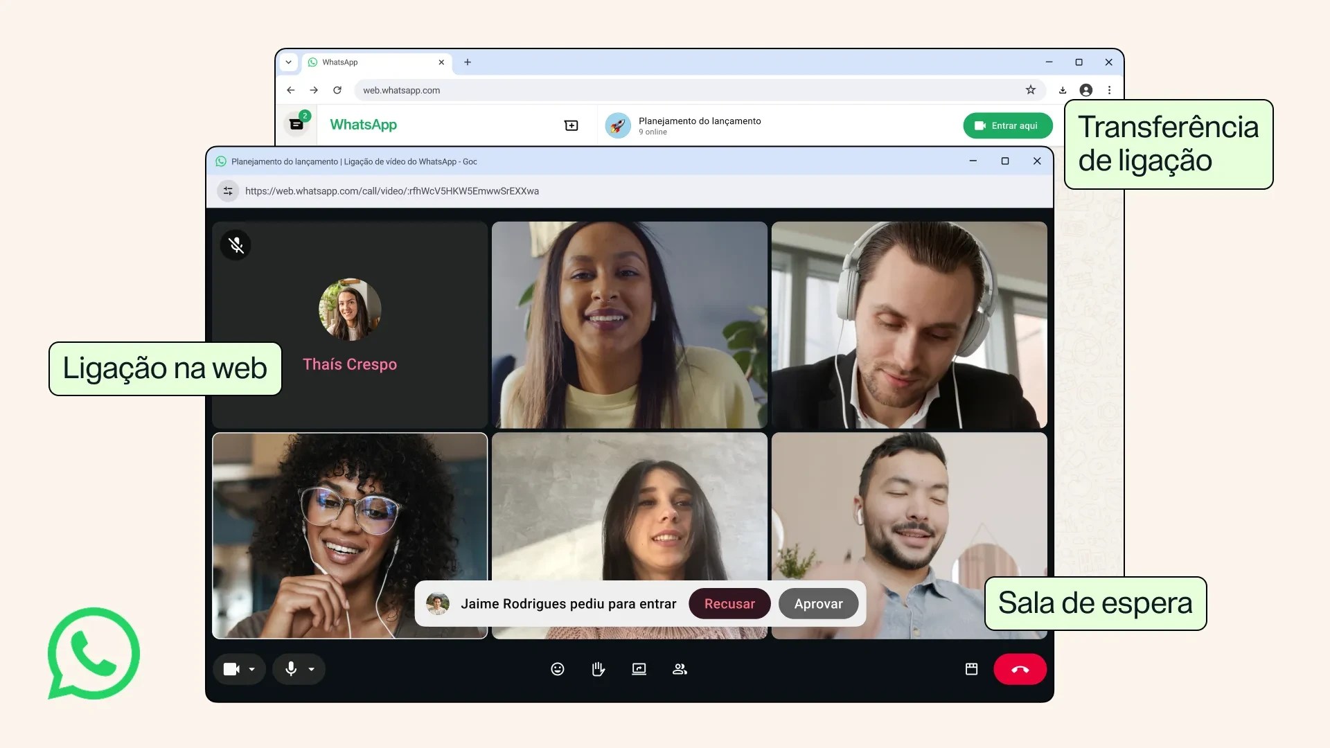 Tela do WhatsApp Web com uma videochamada de seis participantes. Uma mulher sorridente com fones de ouvido e &oacute;culos, um homem com fones de ouvido, uma mulher de cabelo liso, outra mulher com cabelo cacheado, uma mulher de cabelo escuro e um homem barbudo. Um pop-up mostra Jaime Rodrigues pediu para entrar com bot&otilde;es Recusar e Aprovar. H&aacute; bal&otilde;es de texto indicando Liga&ccedil;&atilde;o na web, Transfer&ecirc;ncia de liga&ccedil;&atilde;o e Sala de espera