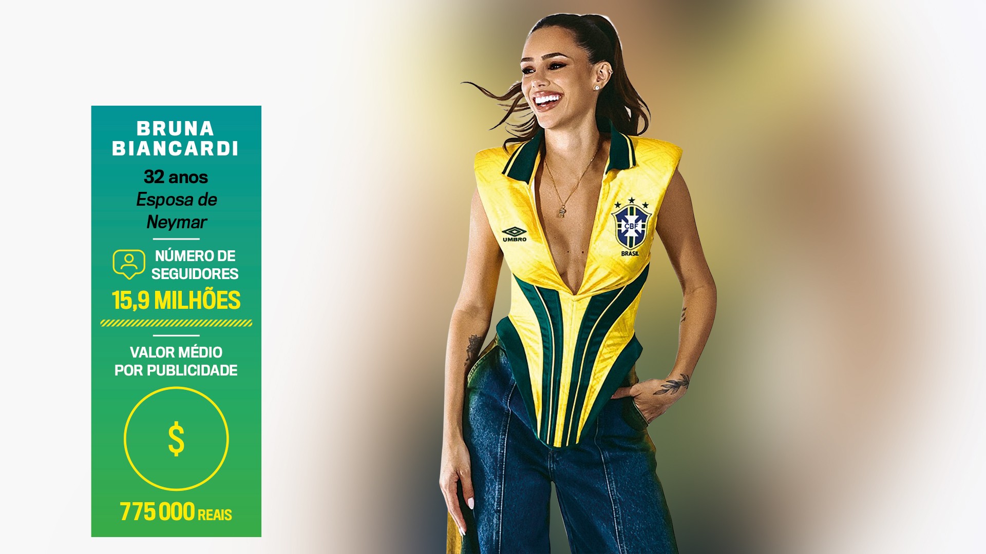 Mulheres e namoradas de jogadores, conhecidas como WAGs, faturam alto na Copa