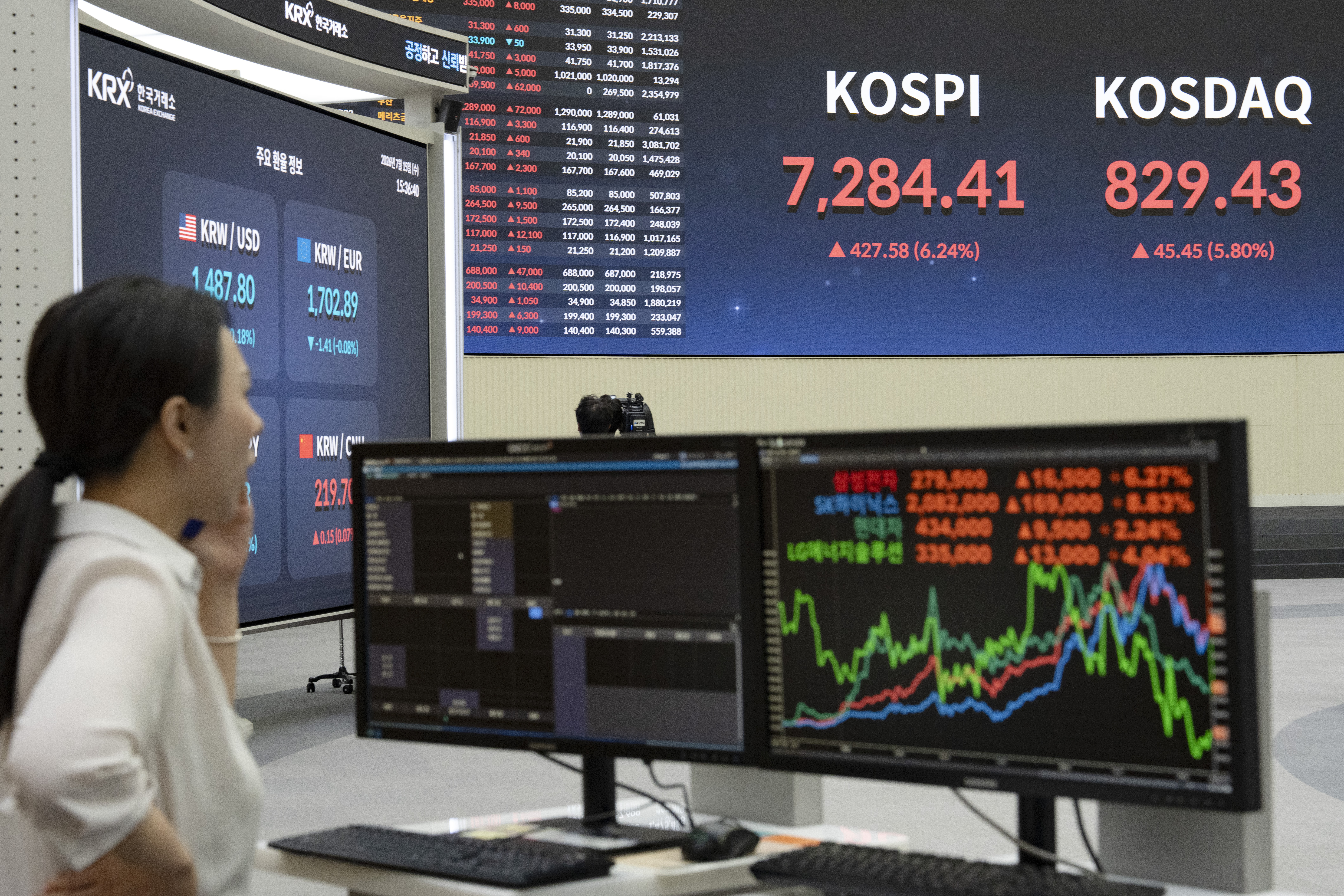 Euforia da IA dá lugar ao pânico e Bolsa da Coreia do Sul despenca 40%